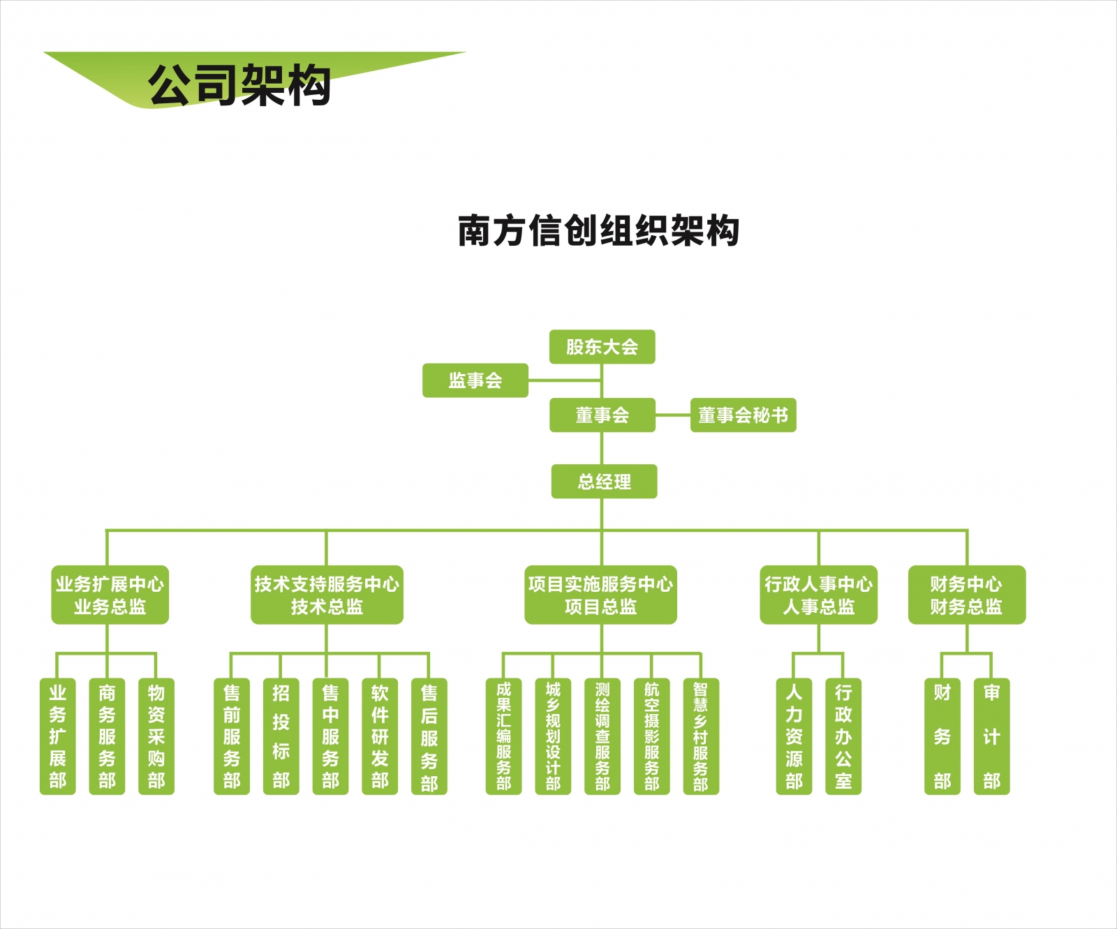 公司组织架构.jpg