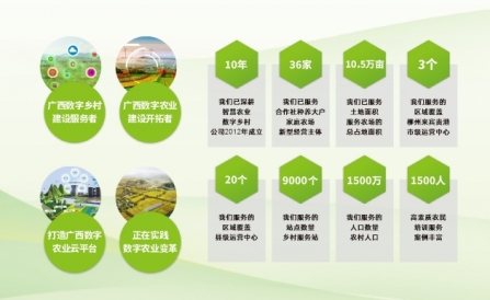  企业使命